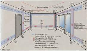Elektroinstallation bad schutzmassnahmen bad und nassraumen. Elektroinstallation Installationszonen
