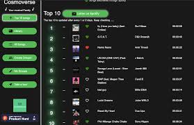 Перевод песни bang bang bang — рейтинг: You Will Fall In Love With This Playlist The Spotify Community