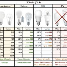 light bulb wattage chart k3cubedco lamp wattage table