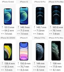 Iphone 11 and iphone 11 pro: Comparing The Latest Iphones Iphone 12 Vs Iphone 11 Vs Iphone Se