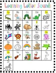 Alphabet Chart Learning Letter Sounds