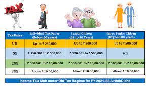 We have used this code in our calculations. Income Tax Calculator Fy 2021 22 Ay 2022 23 Excel Download Trader
