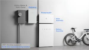 Mass production started in early 2017 at tesla's giga nevada f. Powerwall System Design Tesla Support