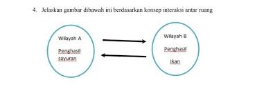 We did not find results for: Jelaskan Gambar Di Bawah Ini Berdasarkan Konsep Interaksi Antar Ruang Brainly Co Id