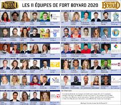 Il n'y a pas de variantes du surnom. Equipes De Fort Boyard 2020