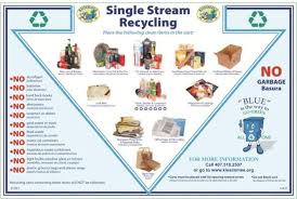 But Make Sure You Know The Difference Between Recyclable And Recycled Recycling Recycling Facts Streaming