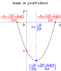 Persamaan kuadrat mempunyai bentuk ax 2 + bx + c = 0. Kalkulator Formula Kuadrat Pemecah Persamaan Kuadrat