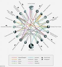 Hbo Confirms Huge Theory About Jon Snows Parentage In Game