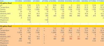 Previous Water Parameters Melevs Reef