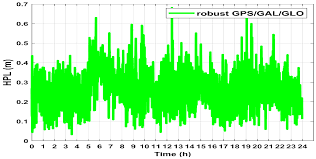 The equation of the circle passes through the point (6,5). Applied Sciences Free Full Text Robust Extended Kalman Filter And Long Short Term Memory Combination To Enhance The Quality Of Single Point Positioning Html
