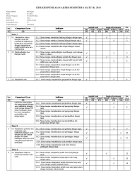Kunci jawaban soal ulangan harian matematika kelas 4 sd bab 3 uang a. Kisi Kisi Pas Matematika Kls 2
