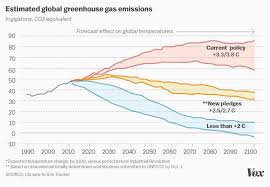 When the paris agreement was being negotiated, the u.s. 4 Things To Know About The Paris Climate Agreement Vox
