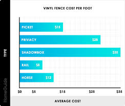 2019 Vinyl Fence Costs Pvc Installation Per Foot Prices