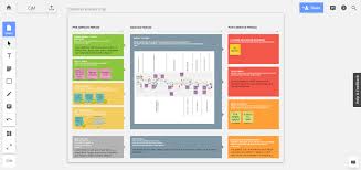 Online Customer Journey Map In Realtimeboard Customer Journey Mapping Journey Mapping Journey