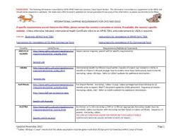 Your dog or cat will be inspected upon arrival to mexico. Usda Aphis International Health Certificate Off 69 Www Usushimd Com