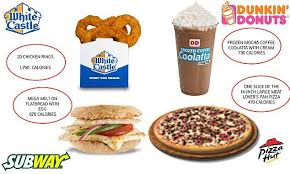 The Highest Calorie Menu Items At America S Top 10 Fast Food Chains Revealed And You May Be Surprised Food Fast Food Chains Foods To Avoid