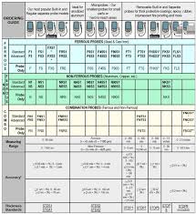 71 true to life plastic film thickness chart