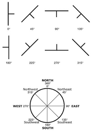 Structural Geology Part 2 Attitudes Strike And Dip Magnetic Declination Geology Earth Science Teaching Geography