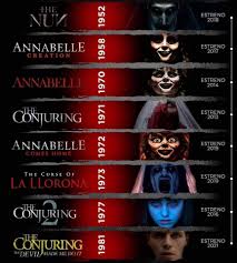 Obligado por el demonio (2021) ver online, expediente warren:. China S Tweet Necesito Hacer Maraton Antes De Que Salga El Conjuro 3 Trendsmap