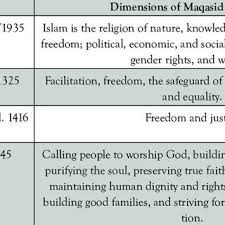 We did not find results for: Pdf Maqasid Al Shariah And Stakeholders Wellbeing In Islamic Banks A Proposed Framework