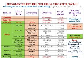 It was first identified in december 2019 in wuhan,. Cáº­p Nháº­t HÆ°á»›ng Dáº«n Táº¡m Thá»i Biá»‡n Phap Phong Chá»'ng Dá»‹ch Covid 19 Ngay 11 2 2021