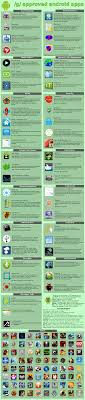 Updated List Of Potentially Valuable Android Apps Android Apps Android App Icon Android App Development