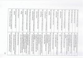 Makna adalah arti atau maksud yang tersimpul dari suatu kata, jadi makna dengan bendanya sangat bertautan dan saling menyatu. Effectiveness Of Khatena Training Method On The Creativity Of Form Four Students In A Selected School Pdf Free Download