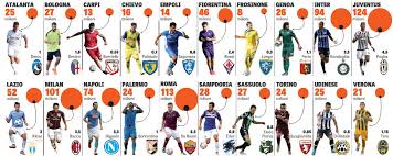 Ac milan announced that goalkeeper gianluigi donnarumma will not extend his current contract, which expires in 2018. Ac Milan 2015 2016 Player Salaries Chart Rossoneri Blog Ac Milan News