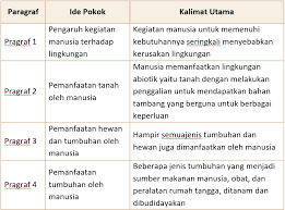 Check spelling or type a new query. Lengkap Kunci Jawaban Halaman 100 101 103 104 107 108 109 110 112 113 Tema 9 Kelas 4 Sd Buku Siswa Tematik Pembelajaran 1 Pojok Edukasi