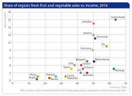 World Vegetable Map 2018