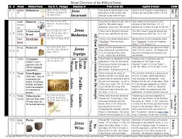 Kayser Commentary Leviticus