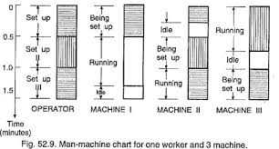 Motion Study Meaning Objectives And Tools