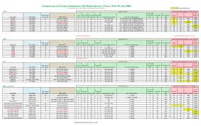 Server Comparison Hp Dell Ibm Dell Photos And Images 2018