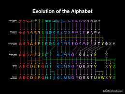 Alphabet letters y print alphabets letter y. Evolution Of The Alphabet Usefulcharts