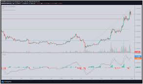 Get the live cardano ada price (in usd, krw, eur, jpy, inr, aud), cardano news, price chart, index &; Cardano Price Drops Below 0 14 As Shelley Upgrade Is Launched