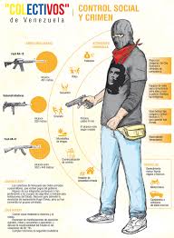 The term colectivo or collective refers to a type of community organization in venezuela that supports the government of venezuela and the united socialist party of venezuela with their bolivarian revolution. Quienes Son Los Colectivos La Opinion