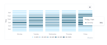 workplace by the numbers how to calculate office space and