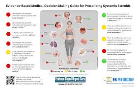 Image result for Systemic Corticosteroid