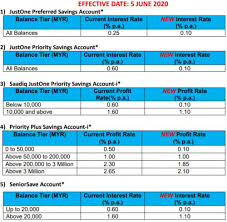 Start at 0.25% base rate and earn up to 2.65% p.a. Conditional High Yield Savings Account