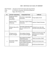 Kegiatan perencanaan sarana dan prasarana dengan menggunakan prosedur yang berlaku d. Kumpulan Kisi Soal Otomatisasi Tata Kelola Sarana Dan Prasarana Jawabanku Id