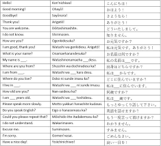 Basic Japanese Phrases Japanese Cheat Sheet Japanese Phrases Japanese Math Cheat Sheet