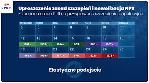Jak dodał, formuła loterii będzie umożliwiać także dołączenie się do niej samorządom. Rzad Przedstawil Plan Przyspieszajacy Realizacje Narodowego Programu Szczepien