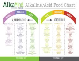 30 Fresh Alkaline Food Chart Mayo Clinic Free Chart