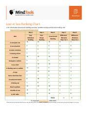Teambuildingexercisesworksheet Lost At Sea Ranking Chart