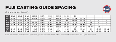 Fuji Kw Casting Rod Guide Kits Mudhole Com