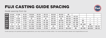 fuji kw casting rod guide kits mudhole com