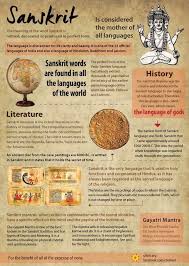 500 Sanathan Dharma Ideas Dharma Hindu Gods Indian Gods