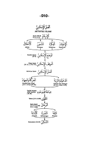 Maybe you would like to learn more about one of these? Ma Rifatul Islam Syarah Rasmul Bayan Tarbiyah