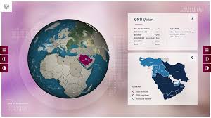 Find an example of qatar national bank iban in qatar and learn how to find your own here. Mit Einem 98 Touchscreen Auf Zeitreise Der Qatar National Bank Qnb