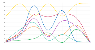 Show Data Dynamically In Line Chart Chartjs Stack Overflow